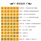 廈門中秋博餅規則